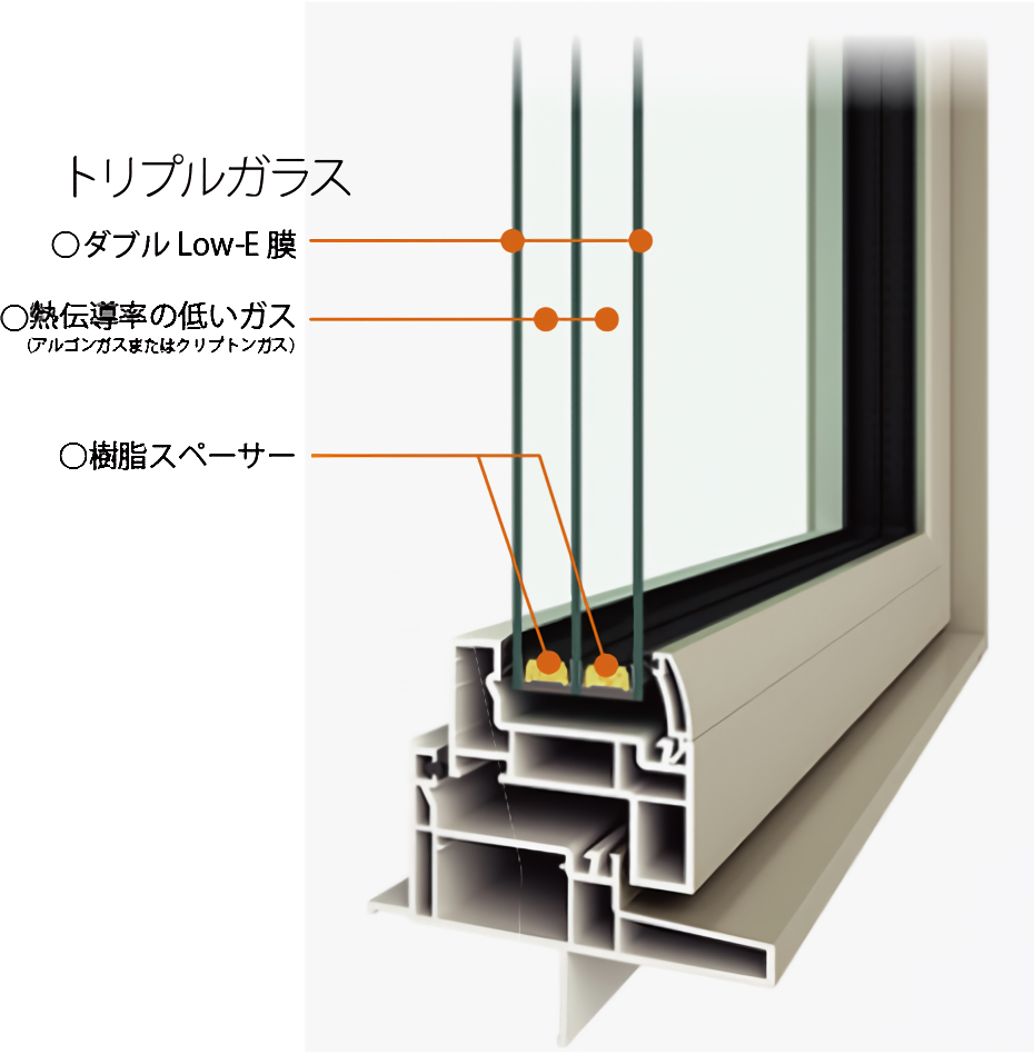 トリプルサッシ「高性能樹脂サッシLow-Eトリプルガラス」