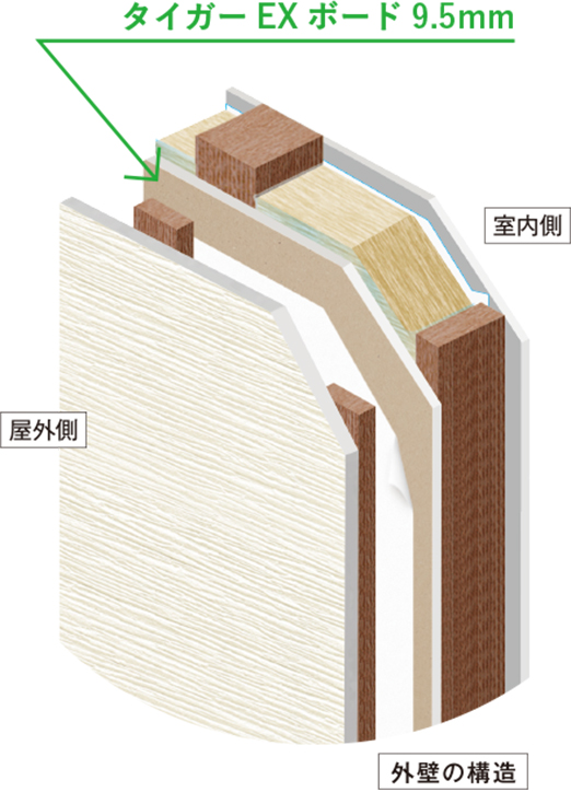 耐火・耐力壁「タイガーEXボードハイパー」9.5mm